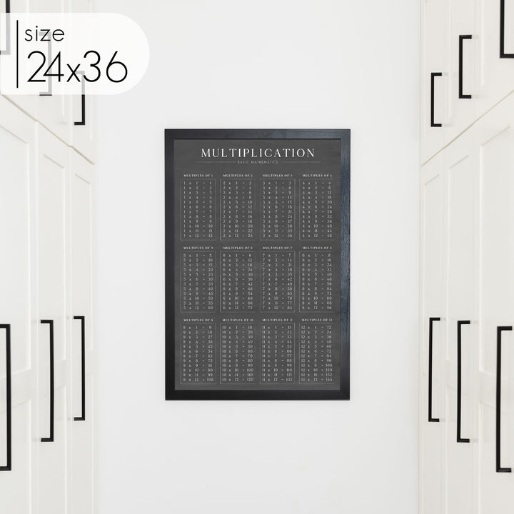 Chalkboard Multiplication Chart