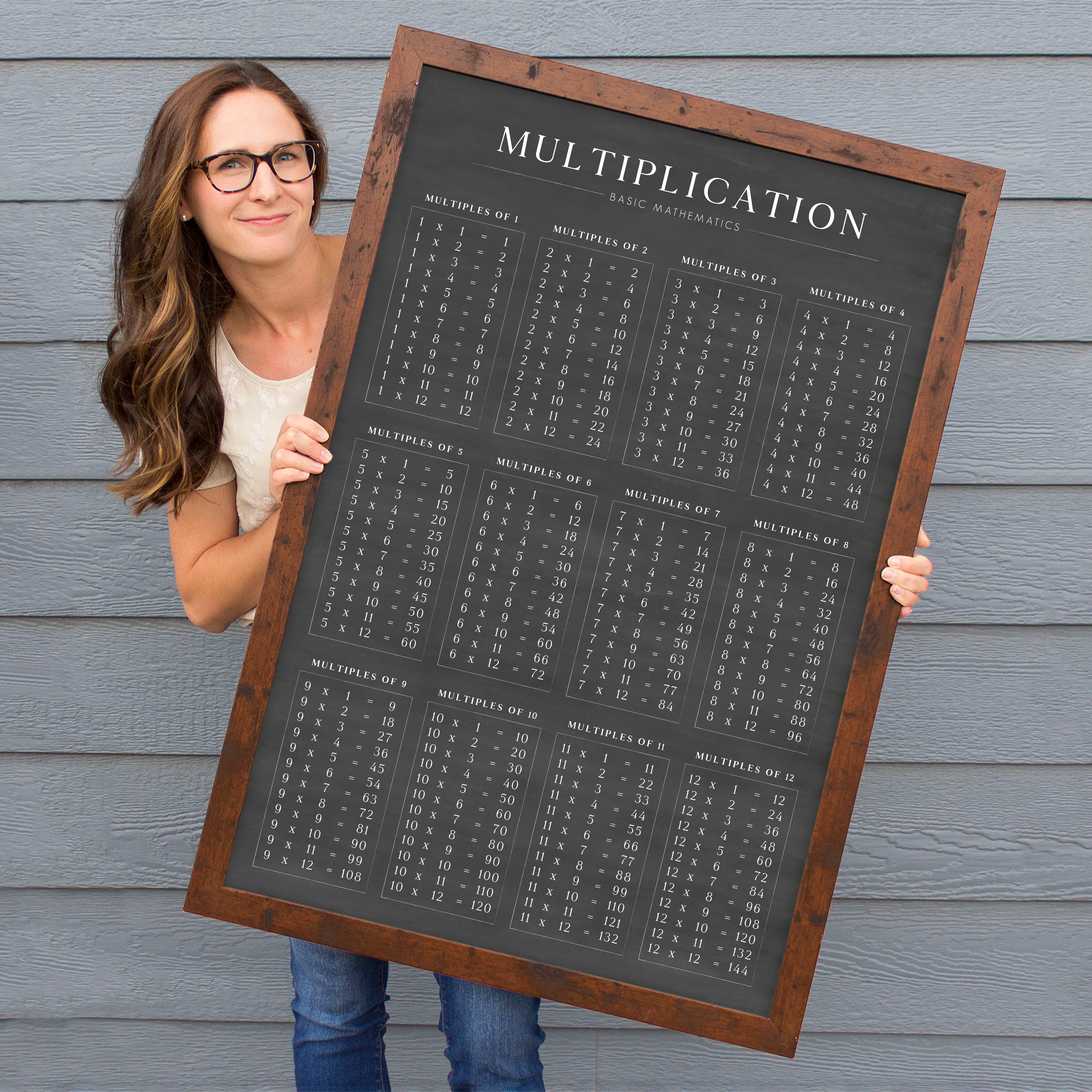 Chalkboard Multiplication Chart